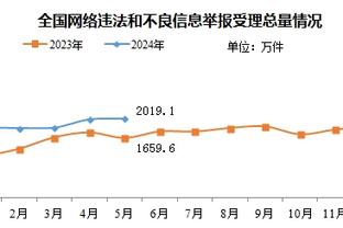 那不勒斯后卫纳坦肩膀脱臼，马扎里：队医说他将缺席一个半月